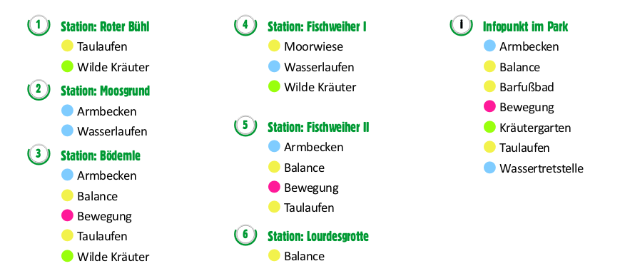 stationen Grün